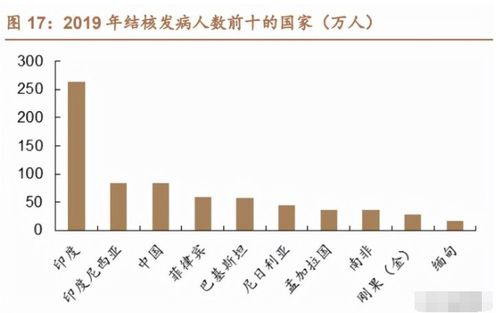 智飛生物 研發管線領跑民營疫苗領域，自研產品邁入收獲新階段