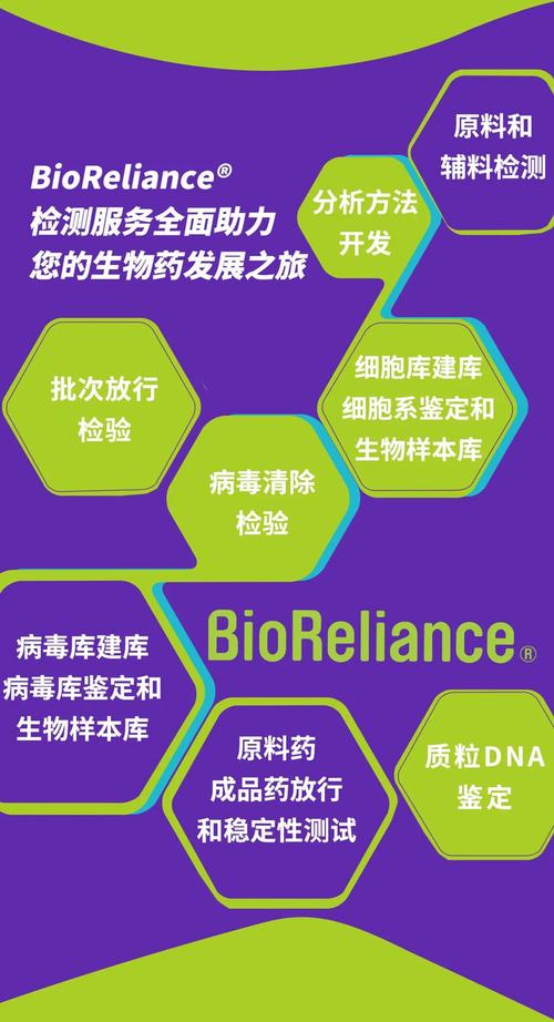 BioReliance?生物醫(yī)藥檢測服務(wù) 為藥物研發(fā)保駕護(hù)航，賦能生物產(chǎn)品技術(shù)創(chuàng)新